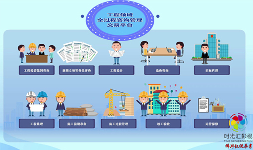 工程领域全过程咨询管理交易平台flash动画宣传片