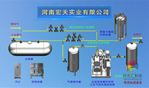 郑州企业宣传片拍摄|宏天实业技术产品宣传片
